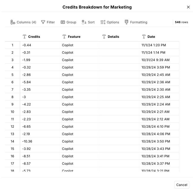 The credits consumption breakdown